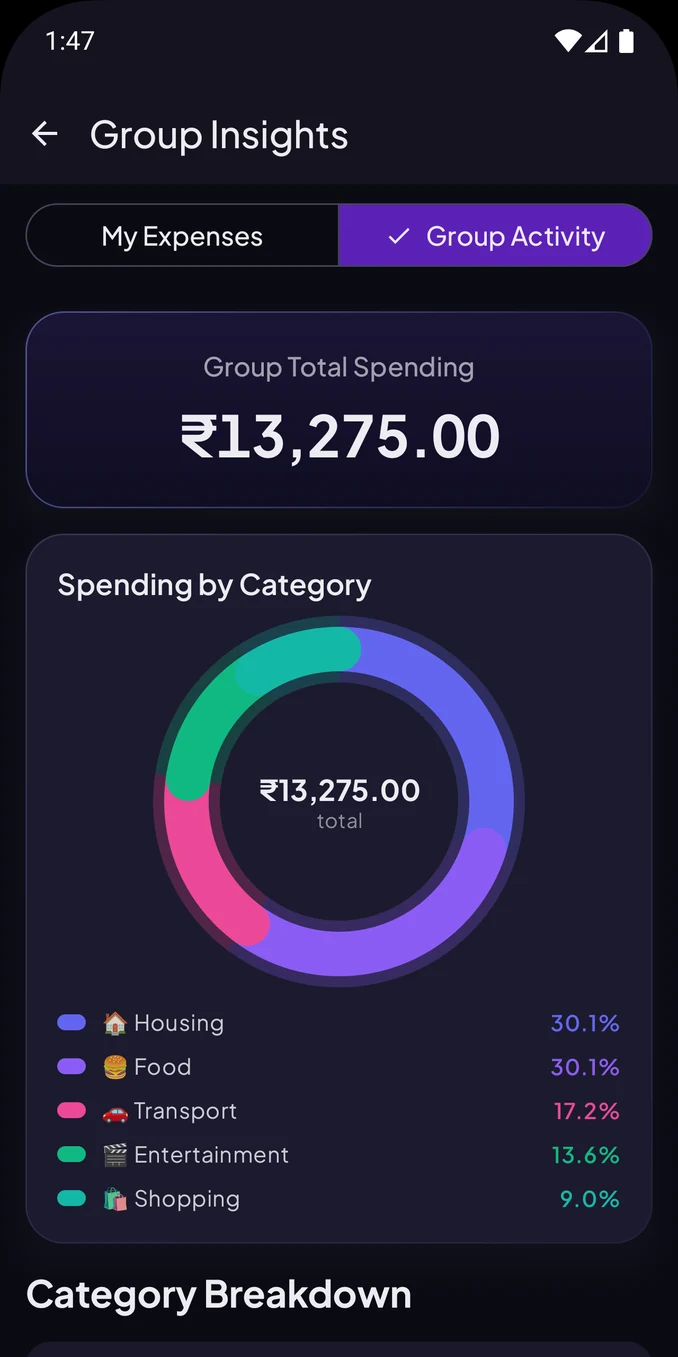 FairShare app — spending insights and charts